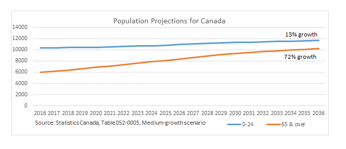 Fortier-op-ed-graph-1